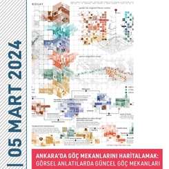 Ankara’da Göç Mekânlarını Haritalamak: Görsel Anlatılarda Güncel Göç Mekânları