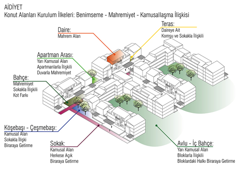 TOKİ, 7 İklim 7 Bölge Yarışması